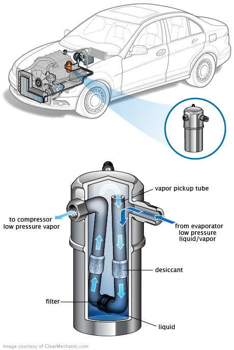 See B1610 repair manual